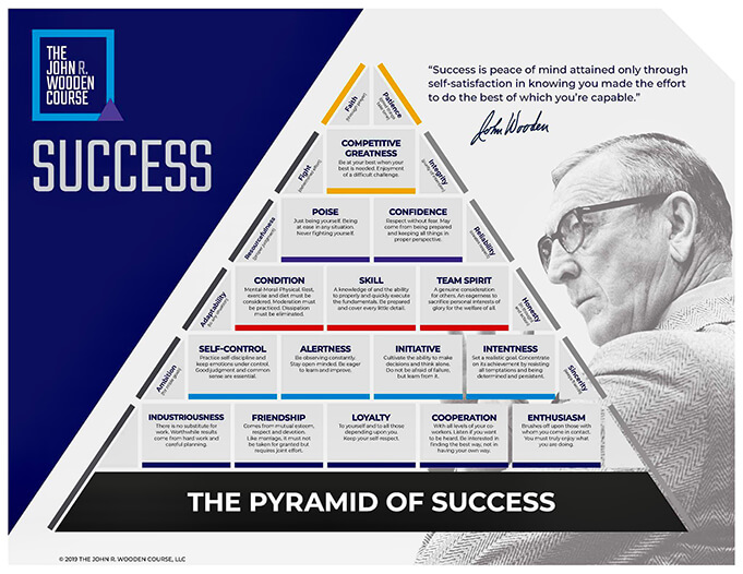 The John Wooden Pyramid of Success